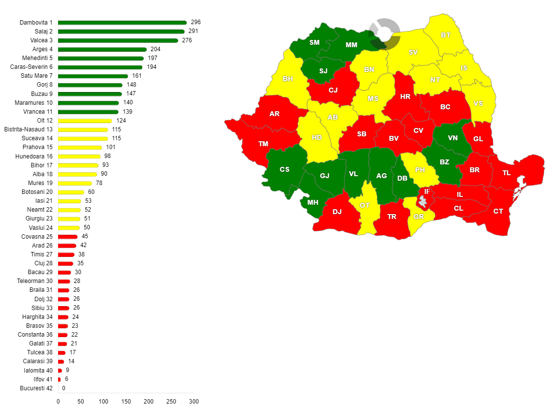 Producția de fructe raportată la mia de locuitori în România, pe județe, în anul 2023